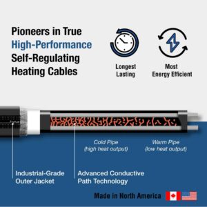 Heatline RV Heating Cable