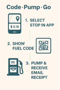 How Mudflap Fuel App Works