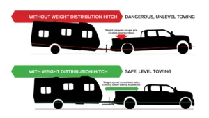 Weight Distributing Hitch Before and After