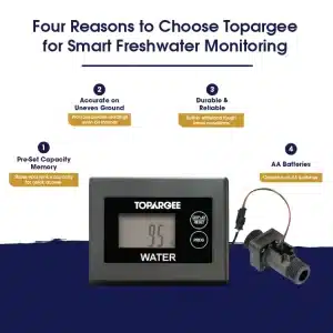 Topargee Guages Work with Accuracy