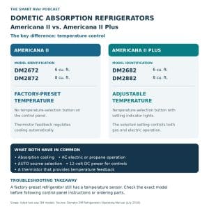 Dometic DM Refrigerator not Cooling