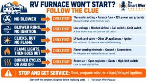 RV Furnace Won't Start Check List